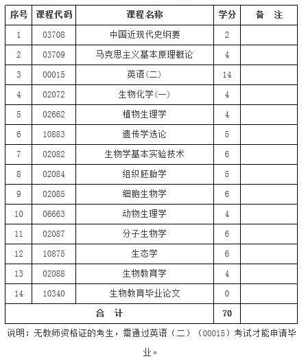 070402生物教育.jpg